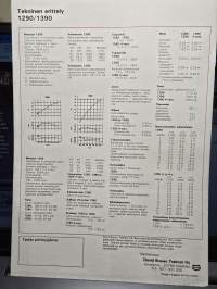 DAVID BROWN / CASE 1290 ja 1390 myyntiesite.