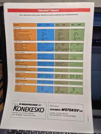 ZETOR  3320/40, 4320/40 ja 6320/40  Mallien myyntiesite