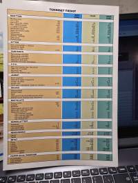 ZETOR  CRYSTAL 9245,12245 ja 14245  Mallien myyntiesite