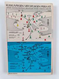 Veneenohjaajan käsikirja : jokaisen veneilijän käytännön vesilläliikkumistiedot ja turvallisuustiedot