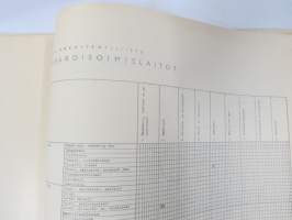 Rakennustaide ja standardi - Jälleenrakentamisen ydinkysymyksiä - Suomen Arkkitehtiliitto, kirjallinen asu: Mika Waltari, erittäin harvinainen