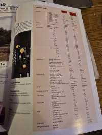 CASE  845 PLUS JA  845 SUPER PLUS myyntiesite