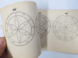 Arpakirja eli Onnenpyörä, huvitukseksi kansalle. Kolmas painos. 1876, erittäin harvinainen, tämä kappale kuulunut kustantajan G.W. Edlundin arkistoon