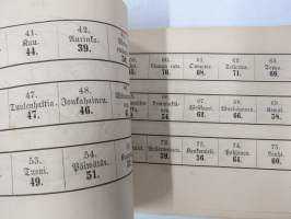 Arpakirja eli Onnenpyörä, huvitukseksi kansalle. Kolmas painos. 1876, erittäin harvinainen, tämä kappale kuulunut kustantajan G.W. Edlundin arkistoon