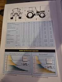 FORD 40 -sarjan 75 - 125 hv traktorit. mallien 5640, 6640, 7740, 7840, 8240 ja 8340 mallien myyntiesite.
