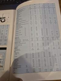 FORD 40 -sarjan 75 - 125 hv traktorit. mallien 5640, 6640, 7740, 7840, 8240 ja 8340 mallien myyntiesite.