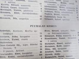 Savonlinnan ja ympäristön puhelinluettelo 1950