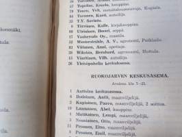 Savonlinnan puhelinluettelo 1937