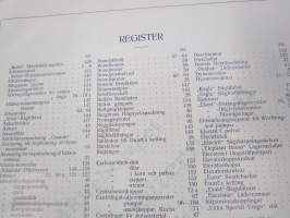 Maskinförnödenheter och Sprutor, Smörjapparater, Armatur, Pumpar, Rör, Verktyg, Transmissioner -kone- ja työkalukuvasto