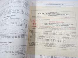 Maskinförnödenheter och Sprutor, Smörjapparater, Armatur, Pumpar, Rör, Verktyg, Transmissioner -kone- ja työkalukuvasto