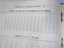 Maskinförnödenheter och Sprutor, Smörjapparater, Armatur, Pumpar, Rör, Verktyg, Transmissioner -kone- ja työkalukuvasto