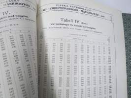 Transmissioner mm. -konepajatarvikkeita / työkaluja