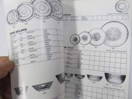 Iittala 1987 -tuoteluettelo, tuotanto mittoineen ja sunnittelijatietoineen, myös taidelasi Aalto ym.