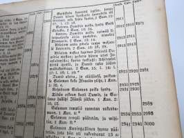 BIBLIA 1845, Se on: Koko Pyhä Raamattu Suomexi; Alku-Raamattuin Hebrean ja Grekan jälkeen wastauudesta ojettu:... (kohteesta on 36 kuvaa)