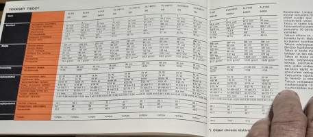SKI-DOO  1974 OMISTAJAN KÄSIKIRJA.