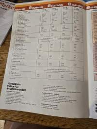 FIAT  55-90, 60-90, 70-90 ja 80-90 myyntiesite