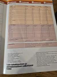 FIAT  55-90, 60-90, 70-90 ja 80-90 myyntiesite