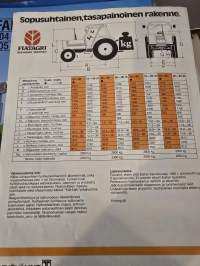 FIAT  55-90, 60-90, 70-90 ja 80-90 myyntiesite