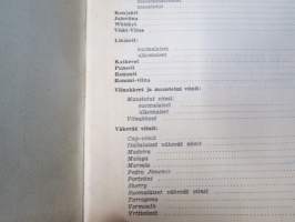 Alko vähittäismyyntihinnasto alkaen 1.12.1937 / Prislista för minutörsäljning