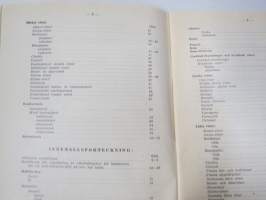 Alko vähittäismyyntihinnasto alkaen 1.12.1937 / Prislista för minutörsäljning