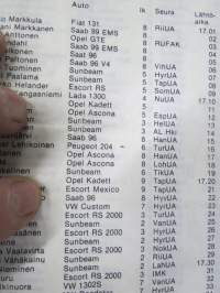 Nurmijärvi-Ralli 4-5.1977 Lähtöluettelo