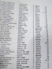 Nurmijärvi-Ralli 4-5.1977 Lähtöluettelo