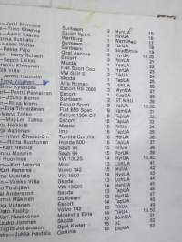 Nurmijärvi-Ralli 4-5.1977 Lähtöluettelo