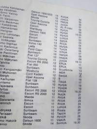 Nurmijärvi-Ralli 4-5.1977 Lähtöluettelo