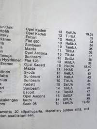 Nurmijärvi-Ralli 4-5.1977 Lähtöluettelo