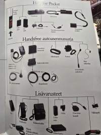 ERICSSON Hot line pocket myyntiesite