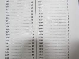 Taito Oy Tehdasvalaisimia (luettelo nr 14) 1936 - PH-Valaistuskalusteita 1929, kääntökirja jossa 2 teosta -näköispainos