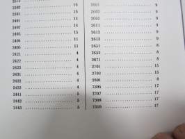 Taito Oy Tehdasvalaisimia (luettelo nr 14) 1936 - PH-Valaistuskalusteita 1929, kääntökirja jossa 2 teosta -näköispainos