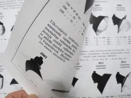 Taito Oy Tehdasvalaisimia (luettelo nr 14) 1936 - PH-Valaistuskalusteita 1929, kääntökirja jossa 2 teosta -näköispainos