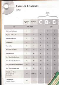 Classics of the Brazilian Choro Ernesto NAZARETH 2 (You are the soloist)