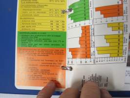 Arabia Wärtsilä -tuoteluettelo mm. emaliset kahvipannut, astiat, käyttö- ja taidelasiesineet suunnittelija, -malli- ja mittatietoineen, 1970-luvun alku
