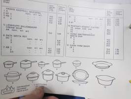 Arabia Wärtsilä -tuoteluettelo mm. emaliset kahvipannut, astiat, käyttö- ja taidelasiesineet suunnittelija, -malli- ja mittatietoineen, 1970-luvun alku