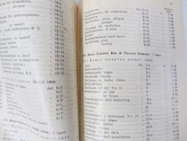 Bröder Mattsson Jakobstad Parti-prislista å velocipeder och velocipeddelar 1936