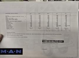 MAN  bulldogit 650 F, 735 F ja 770 F myyntiesite 1969.