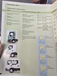 RENAULT midlum kuorma-auto myyntiesite