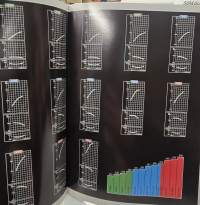 SCANIA 100 vuoden tulos