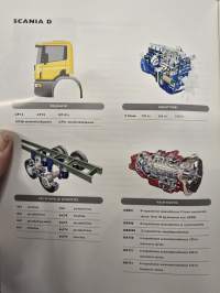 SCANIA D mallin myyntiesite