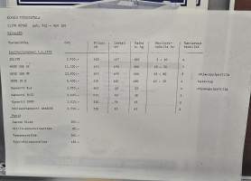 KTS veneen myyntiesite.1979