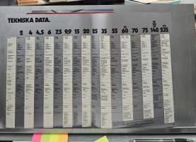 Johnson perämoottori myyntiesite 1980