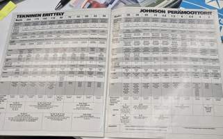 Johnson perämoottori myyntiesite 1981