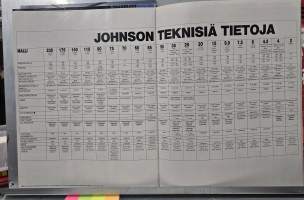 Johnson perämoottori myyntiesite 1982