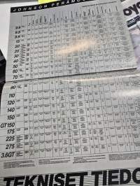 Johnson perämoottori myyntiesite 1986