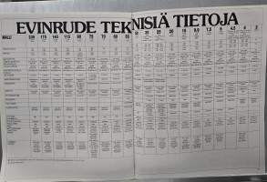 Evinrude perämoottori myyntiesite 1982