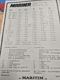Mariner perämoottori myyntiesite 1984