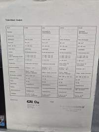 Tohatsu perämoottori  myyntiesite