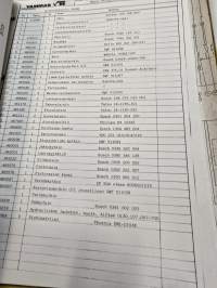 Vammas Major kaivurin varaosa-, käyttö- ja huoltoohjeet.